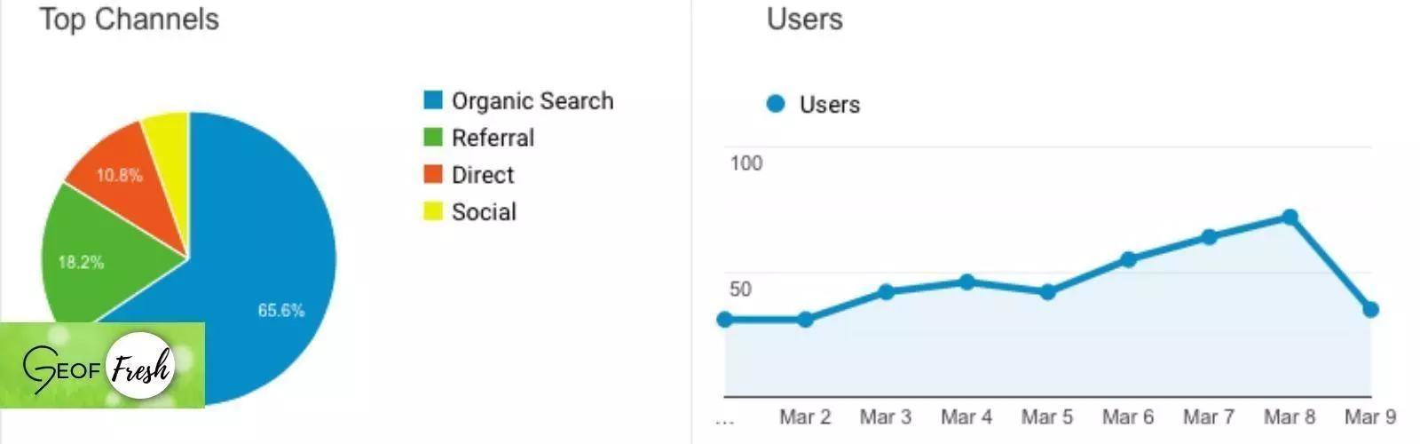 Marketing Working With Press Coverage To Boost Traffic To A Website